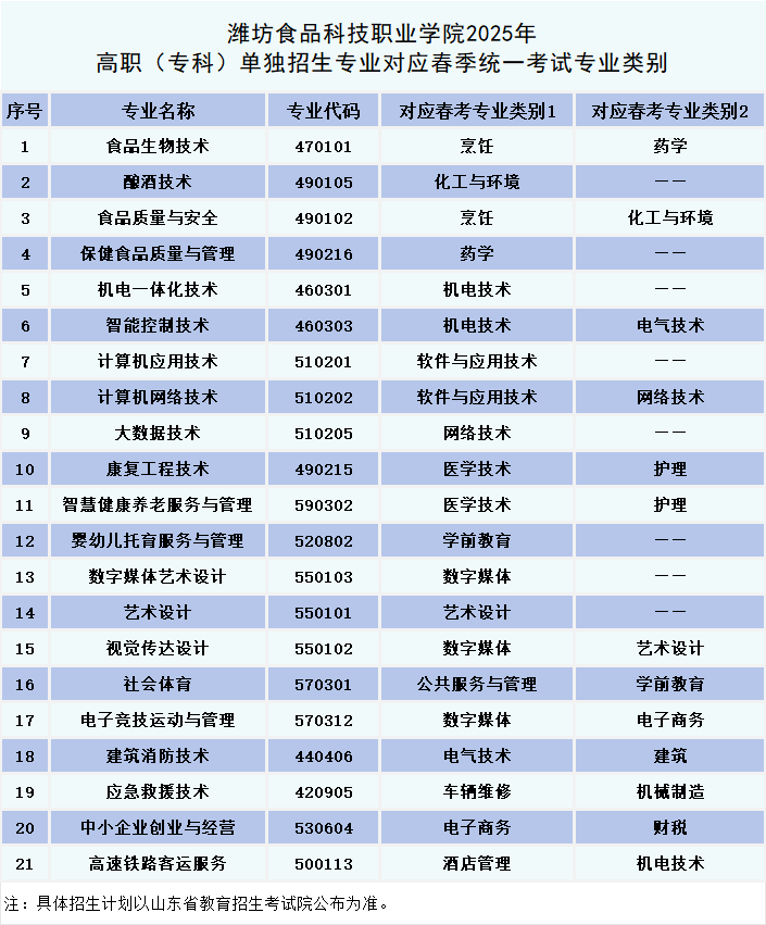 对应春考类别.png